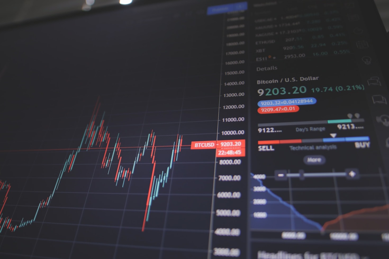 O guia definitivo para começar a investir agora